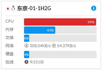 1H2G 占用